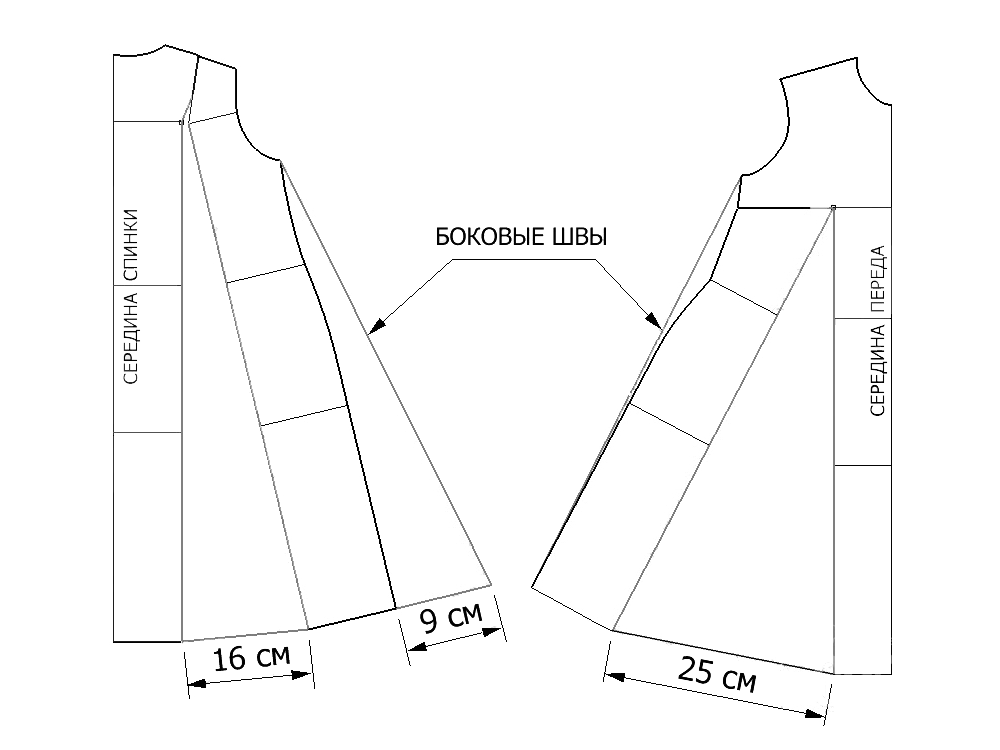 второй шаг составления выкройки